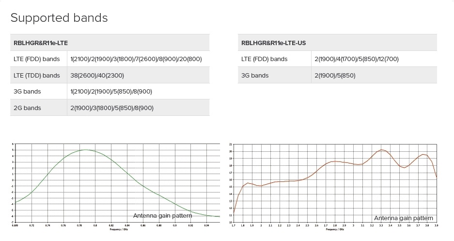 Mikrotik Routerboard Rblhgr R11e Lte Lhg Lte Kit Abctech