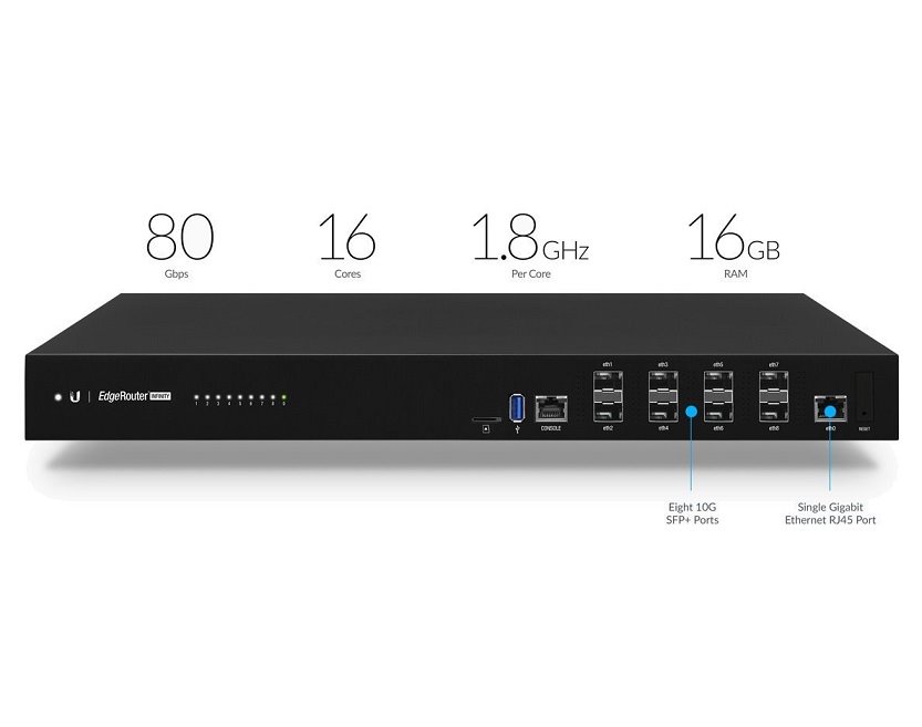Ubiquiti ER8XG, EdgeRouter Infinity ABCTECH výpočetní technika a