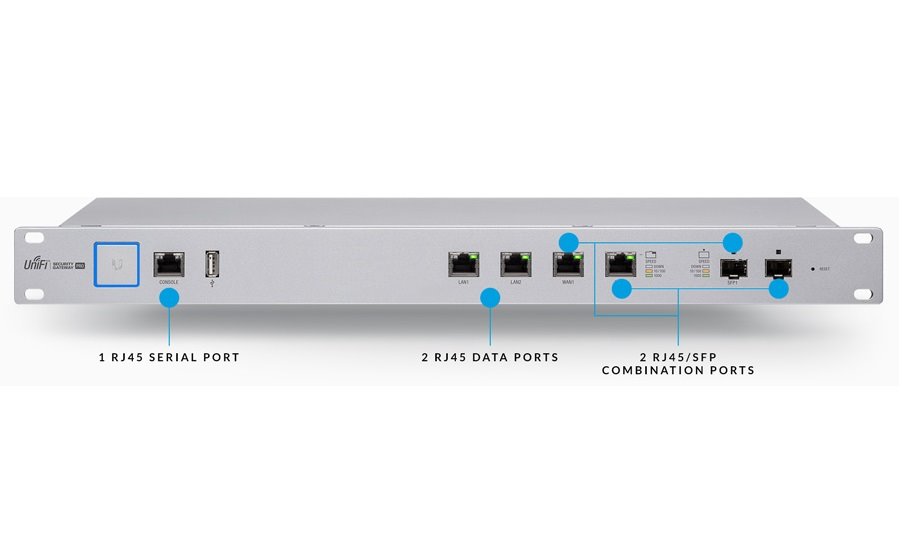 peakhour 4 ubnt usg peakhour 4 ubnt usg