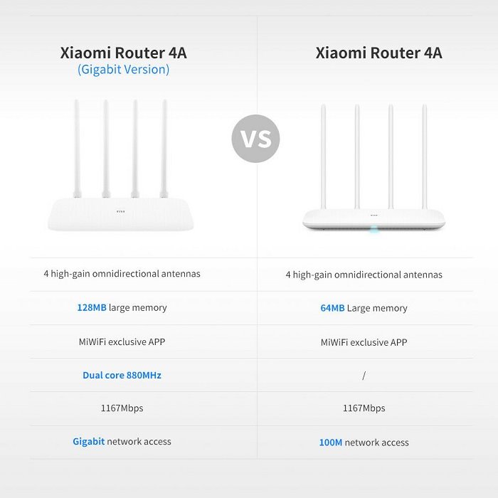 Xiaomi Mi Router 4A R4AC, Dual Band AC1200 WiFi router, 3x RJ45 100Mb/s ...